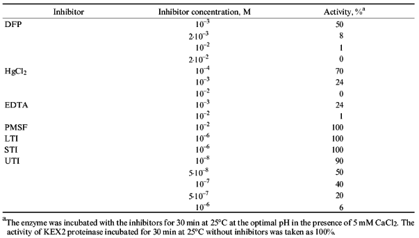 TABLE 3