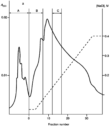 Figure 6a