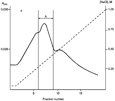 Figure 4a