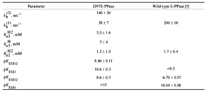 TABLE 1