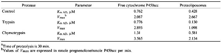 TABLE 3