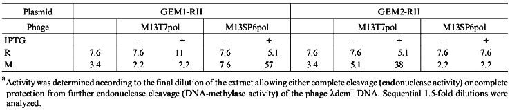 TABLE 1