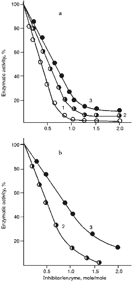 Figure 5ab