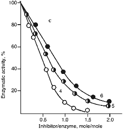 Figure 5c