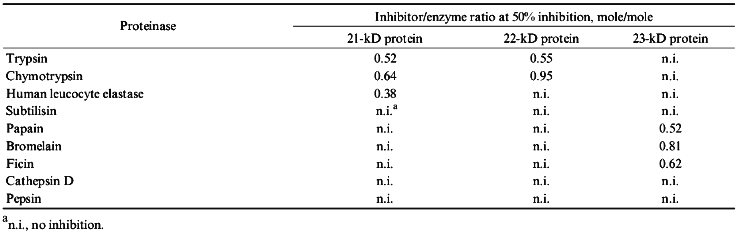 TABLE 2