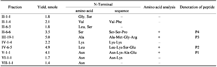 TABLE 1