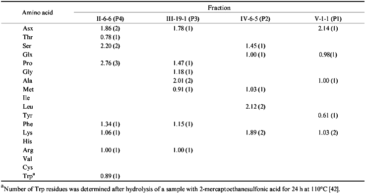 TABLE 2