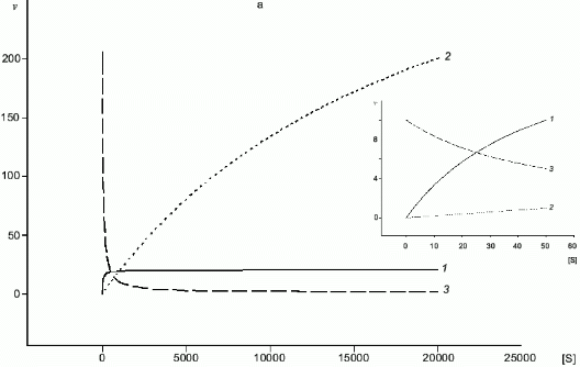 Figure 4a