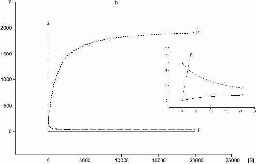 Figure 4b