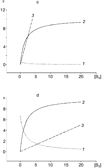 Figure 4cd