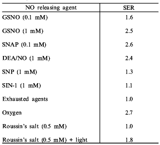 TABLE 2