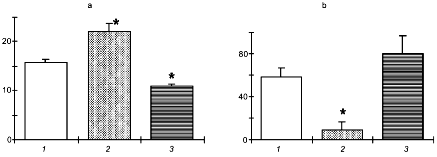 Figure 2ab