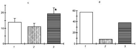 Figure 2cd