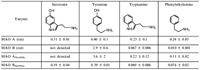 TABLE 1