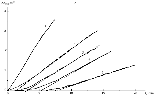 Figure 5a