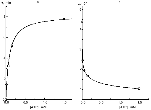 Figure 5bc