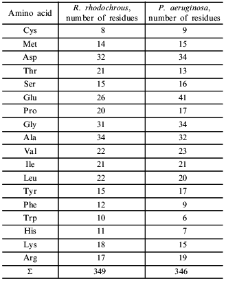 TABLE 2