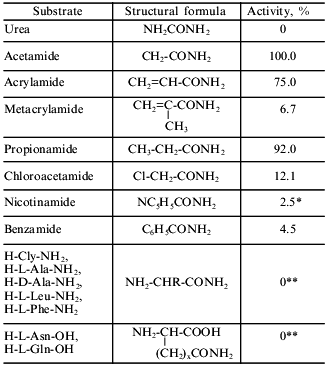 TABLE 3