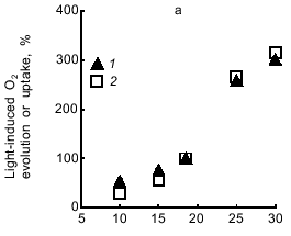 Figure 7a