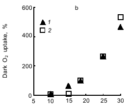 Figure 7b