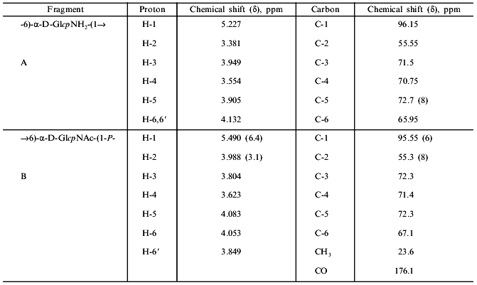 TABLE 1