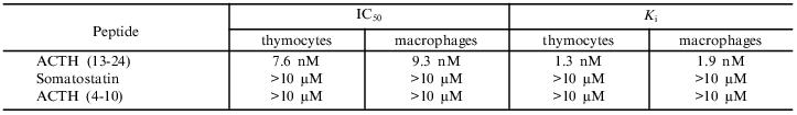 TABLE 3