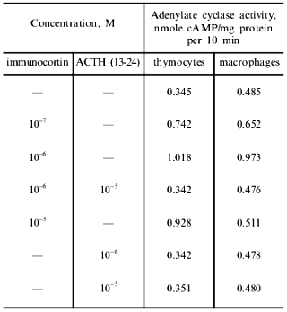 TABLE 4