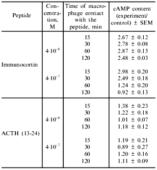 TABLE 5