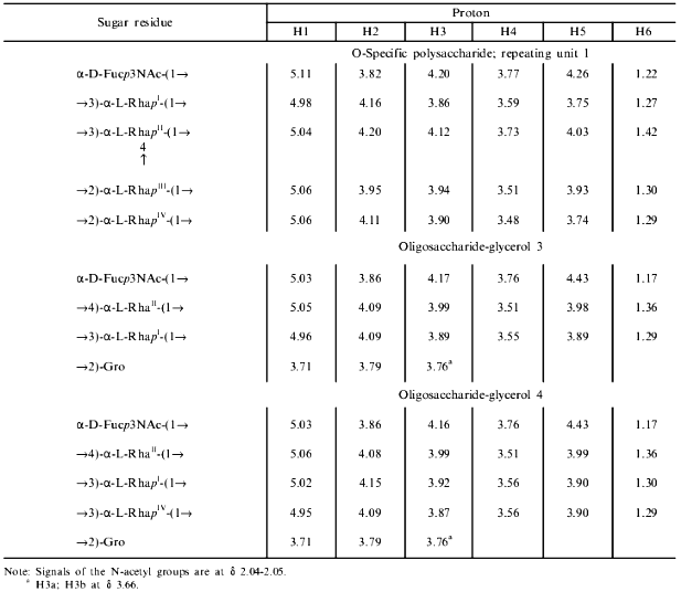 TABLE 1