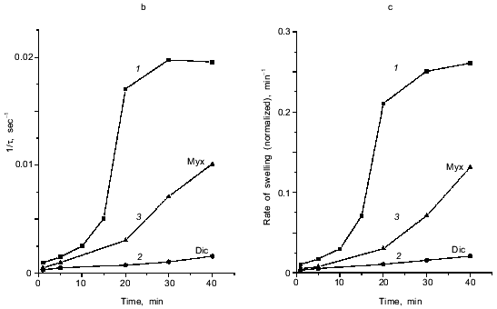 Figure 1bc