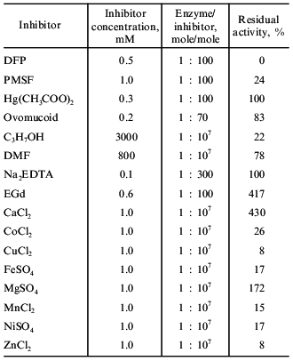 TABLE 4