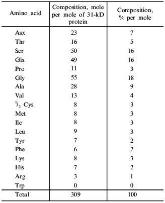 TABLE 5