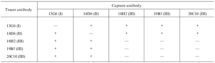 TABLE 1