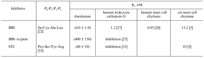 TABLE 1