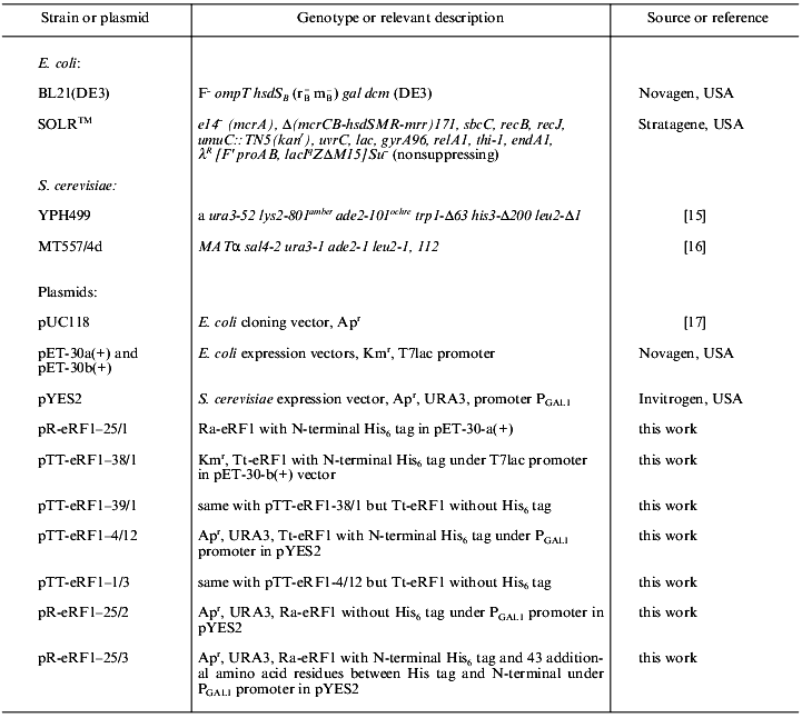 TABLE 1