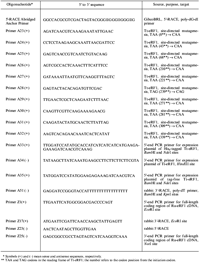 TABLE 2