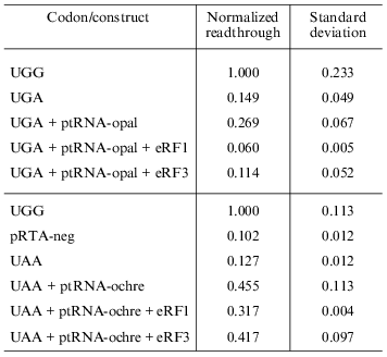 TABLE 2