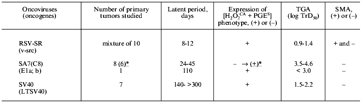 TABLE 3