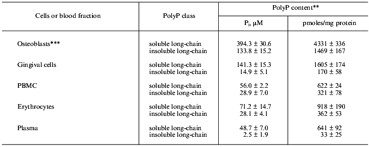 TABLE 1