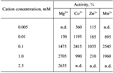 TABLE 3