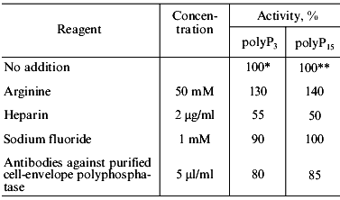 TABLE 4