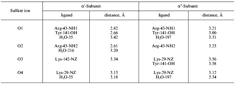 TABLE 2