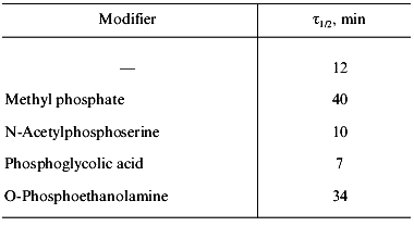 TABLE 3