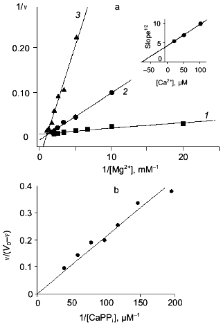 Figure 3ab