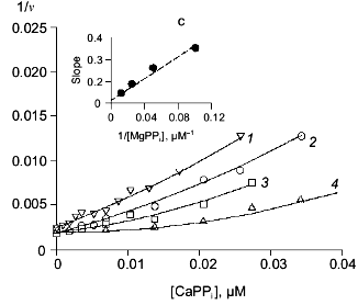 Figure 3c