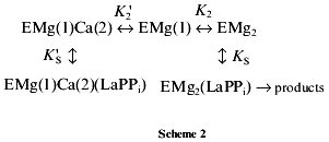 Scheme 2