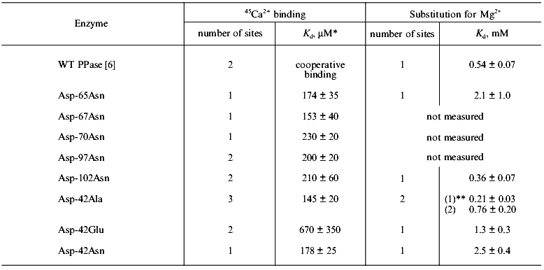 TABLE 1