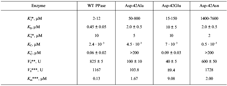 TABLE 2