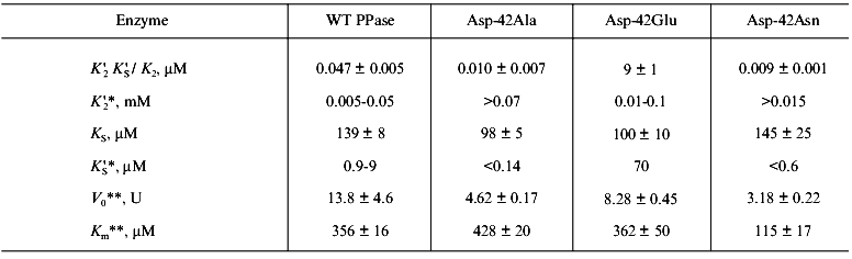 TABLE 3