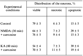 TABLE 2